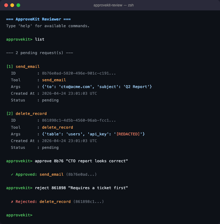 ApproveKit terminal reviewer: CLI session listing 2 pending requests and approving send_email, rejecting delete_record with reviewer notes.